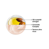 CREMA RIDENSIFICANTE NUTRIENTE