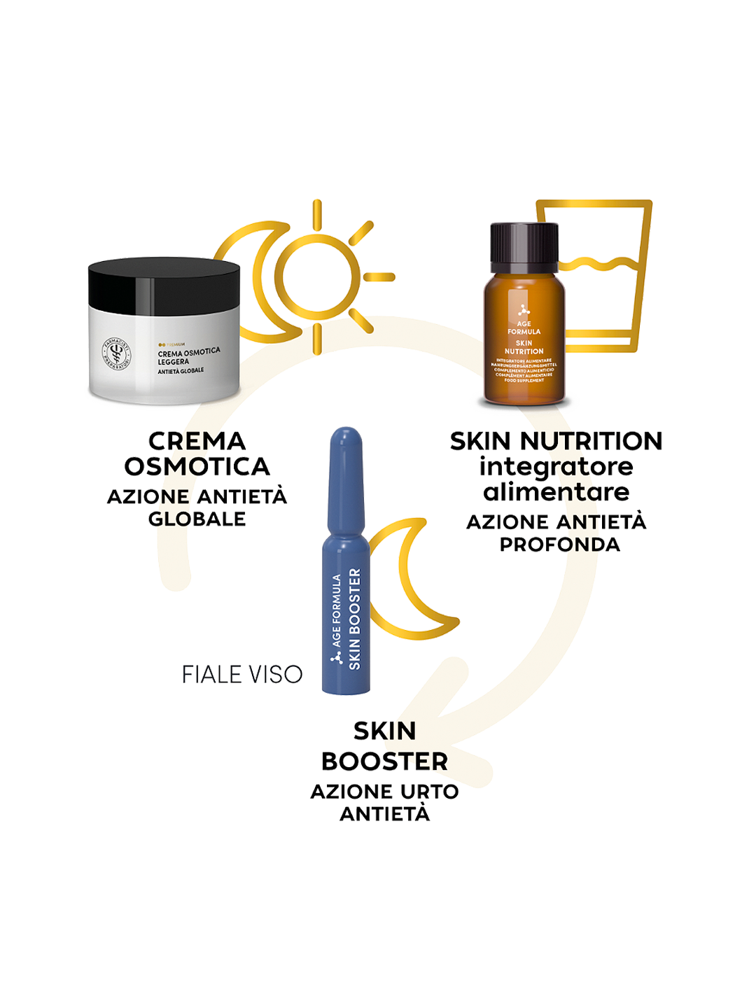 AGE FORMULA SKIN BOOSTER