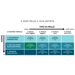 CREMA RASSODANTE ANTIOX
