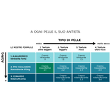 CREMA RASSODANTE ANTIOX