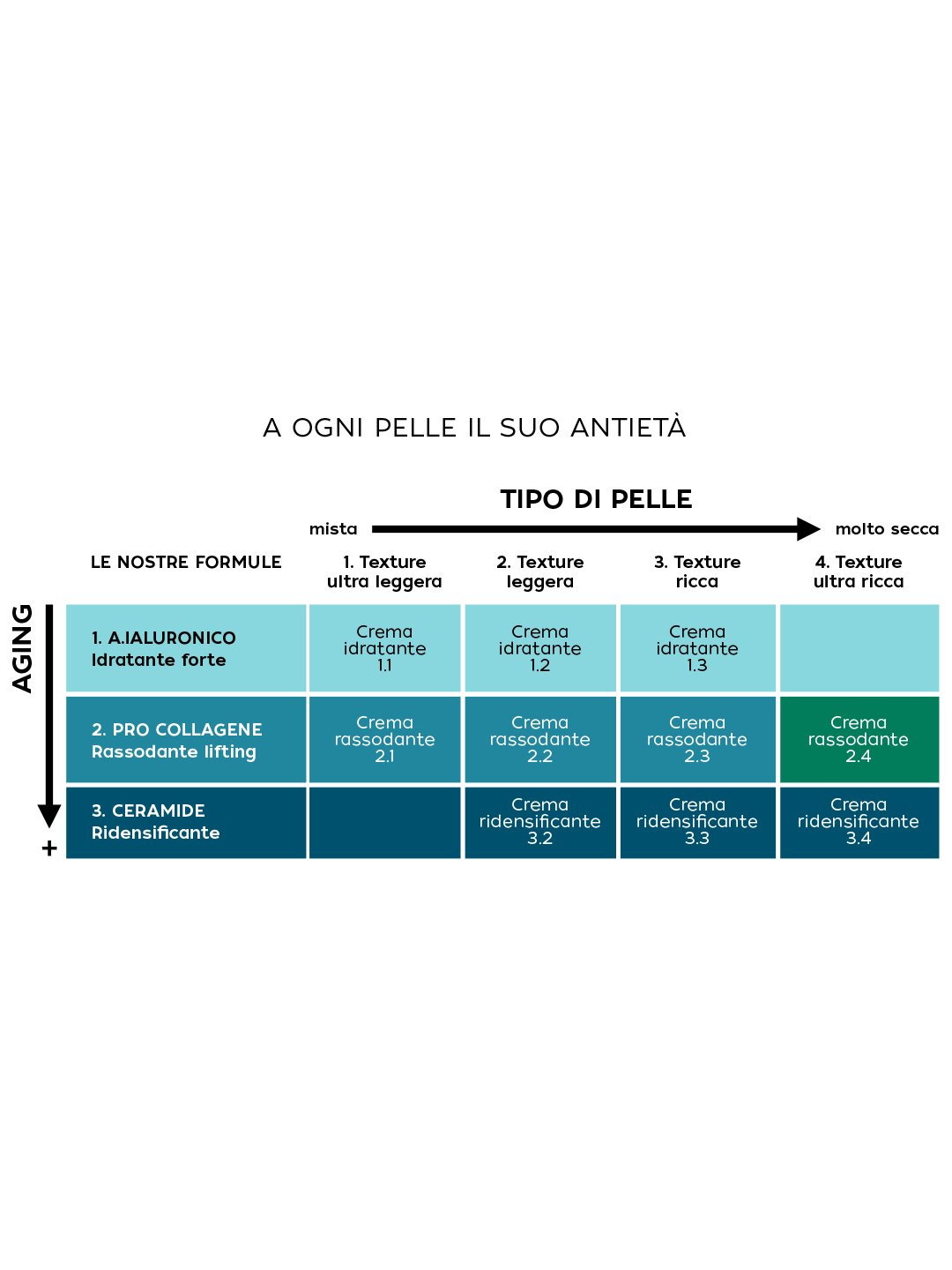 CREMA RASSODANTE NUTRIENTE