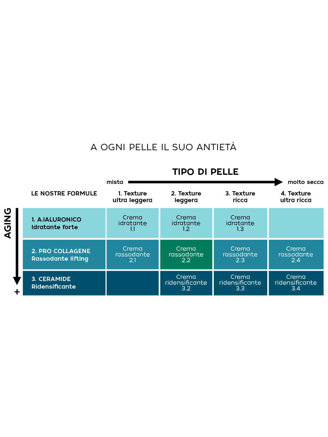 CREMA RASSODANTE VISO-COLLO