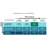 CREMA IDRATANTE FORTE ANTIETÀ RICCA