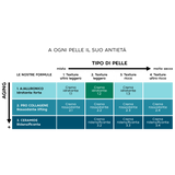 CREMA IDRATANTE FORTE ANTIETÀ LEGGERA