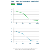TRATTAMENTO IMPERFEZIONI BIOMACONTROL
